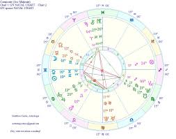 Astrology Is In A Complicated Relationship With Composite