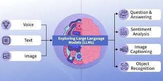 Image result for Large Language Model