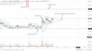 Xrp is a decentralized form of digital asset/cryptocurrency. Ripple Xrp Undervalued Libra Is A Wake Up Call For Banks