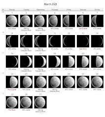 Complete full moon calendar 2021 including dates for 12 full moon, 1 seasonal blue moon, and two lunar eclipses. Moon Phases March 2021 Template New And Full Moon March 2021 Lunar Calendar 1 In 2021 Moon Phase Calendar Lunar Calendar Moon Calendar