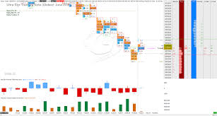 Sierra Chart Sharing Chartdom Entry Chart Tradergav Com