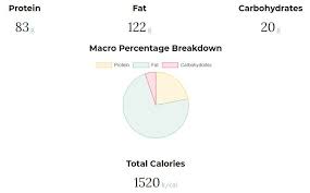 Pin On Keto