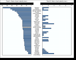 Employees who want to use flexible plp when they return to work from parental leave need to come to an agreement with their employer about how it will work in their circumstances. All Oecd Countries Other Than The U S Offer Paid Maternity Leave And Download Scientific Diagram