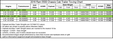 Ram 5500 Chassis Cab Crew Cab 4x4 Drw Towing Chart Zeigler