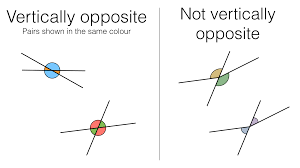 Two lines intersect each other, then the opposite angles, formed due to intersection are called vertical angles or vertically opposite angles. G3a Angles At A Point Angles At A Point On A Straight Line Vertically Opposite Angles Bossmaths Com
