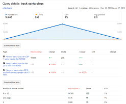 Google Webmaster Tools Adds Useful Download Options Search
