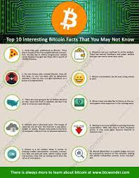 Top 10 Interesting Bitcoin Facts That You May Not Know Btc Wonder Bitcoin What Is Bitcoin Mining Bitcoin Mining Software