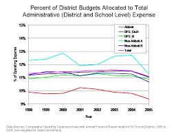 Arbitrary Pay Limits For New Jersey Public School