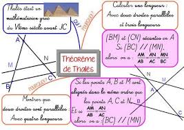 La Carte Mentale Sur Le Theoreme De Thales En 3eme Theoreme De Thales Carte Mentale Carte Mentale Maths