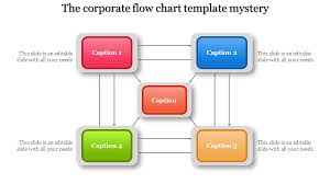 A Five Noded Corporate Flow Chart Template