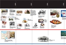 Image result for Science Technology Transportation History