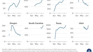 Cdc May Reimplement Strict Coronavirus Rules If Cases Go Up Dramatically