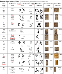 John malec and gerry eskin had a great idea for a new company. Alphabetic Akkadian Letter Assignments