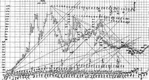 Gann Top Secret The Principles Of Ganns Law Of Vibration