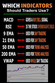 Among education stocks, the trend has been even more pronounced. Education Online Stocks The Guide Ways