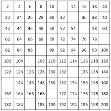 number charts counting by 2 from 2 to 200 even numbers