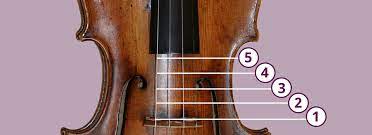 After purchasing a good violin making book or 2 , i set out to draw a violin ,not an easy thing to do. Violin Bow Color Your Violin Sound By Bowing On Different Contact Points Iclassical Academy