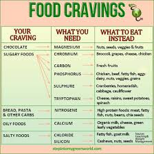 what you should eat instead of what youre craving