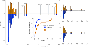 Cancer and its treatment have many effects on patients that are relevant to their social and intimate relationships. Finding Driver Mutations In Cancer Elucidating The Role Of Background Mutational Processes