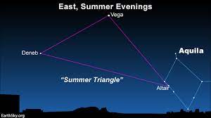 Al thalimain the two ostriches (with lamda) lambda Altair And Aquila The Eagle Sky Archive Earthsky