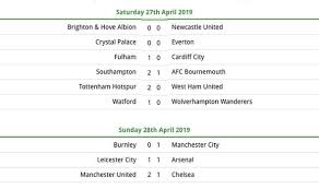 Check kpl 2020/2021 page and find many useful statistics with chart. Premier League Fixtures Super Computer Predicts Arsenal Misery Man Utd To Beat Chelsea Football Sport Express Co Uk