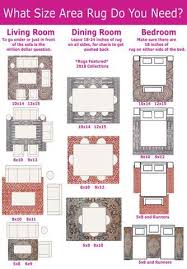 Choosing A Rug Size For The Dining Room Rugs In Living