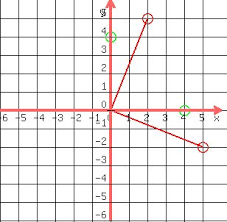 Then it underwent a dilation centered at the origin with a scale factor of 4. Solution Please Explain And Solve This Question I Am Very Confused And Do Not Know How To Graph Them Thank You Very Much 1 Rotation 180 Degrees About The Origin Clockwise H 4