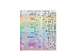 Pdf British_history_timeline_poster_