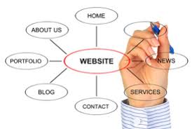 Blogger sitemap generator is a tool that allows you to generate sitemaps for a blogger blog, that can then be submitted to google webmaster tools or any other service where you can submit sitemaps. The Super Simple Sitemap Guideline