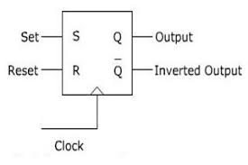 Sr Flip Flop Design With Nor Gate And Nand Gate Flip Flops Nand Gate Digital Circuit Design
