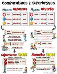Spanish Comparatives And Superlatives Notes Spanish Comparatives Superlatives Adverbs