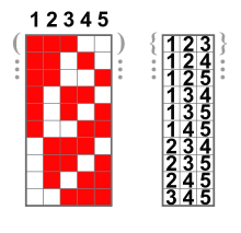 Formula matematica prin care se calculeaza combinarile o gasiti in imaginea. Combinare Wikipedia