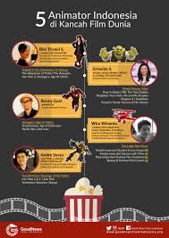 O Xrhsths Good News From Indonesia Sto Twitter Infografis 5 Animator Indonesia Di Kancah Film Dunia Http T Co Uwyzp4voqh