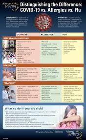 Symptoms of seasonal allergies, colds and the covid delta variant often are similar to one another. Is It Fall Allergies Or Covid 19 How To Tell The Difference Allergy Asthma Network
