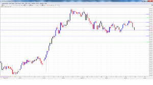 Usd Jpy Forecast Mar 20 24 Forex Crunch