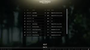 Improved general details, rocks, paths, readjusted positions of certain areas, accurate power lines, added more cache and loot locations, detailed sniper rock and emercom camp. Woods Is Stupid General Game Forum Escape From Tarkov Forum