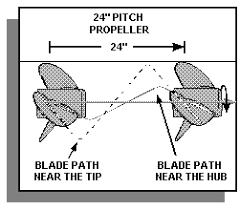 Propellers