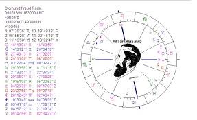 Astropost The Sexuality In Sigmund Freuds Chart