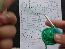Anda hanya membutuhkan jarum dan benang untuk membuat syal, sarung tangan, . Belajar Crochet Cara Membaca Pattern Diagram Simbol Crochet Malay Version Youtube