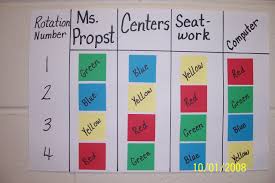 Center Rotation Charts During Guided Reading Center