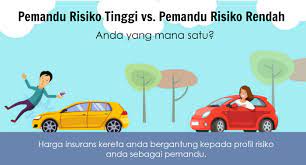 Sekarang, anda boleh mendapat potongan sebanyak rm 1,000 apabila anda membeli insurans kereta untuk pertama kalinya atau memperbaharui insurans kereta anda secara eksklusif di policystreet. Infografik Harga Insurans Kereta Anda Bergantung Kepada Sikap Anda Sebagai Pemandu Ibanding Making Better Decisions