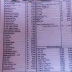 Warung wareg yang saat ini telah memiliki 4 (empat) cabang ini, baru saja membuka cabangnya yang terbaru yaitu di jalan raya dieng di kota batu. Menikmati Olahan Ikan Segar Di Warung Wareg Di Kota Batu Akulily