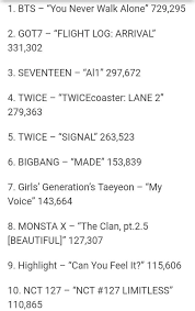 bts tops gaon chart album sales for 1st half of 2017