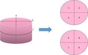Maybe you would like to learn more about one of these? Cut A Cake Into 8 Pieces With 3 Cuts Cake Walls