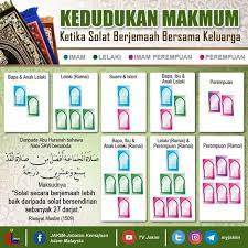 Kesemua jemaah itu dikompaun selepas didapati menunaikan solat isyak berjemaah di sebuah surau dan masjid di chetok, pasir mas, ahad lepas. Kedudukan Makmum Ketika Solat Berjemaah Berita Rtm Sabah Facebook