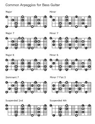 10 Common Arpeggios Up To The 12th Fret For Bass Guitar In