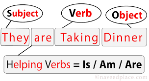 Here, the helping verbs (was/were) are in the past form. Present Continuous Progressive Tense Exercises With Pictures