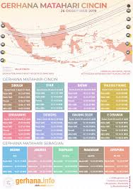 5 fakta gerhana matahari cincin di indonesia pada 26 desember. Lokasi Terbaik Melihat Gerhana Matahari Cincin Geotekno Com