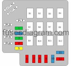I don't have my owner manual. Fuse Box Diagram Mitsubishi Galant