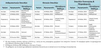Τι καιρό θα κάνει στην ελλάδα τους επόμενους μήνες. Syneirmos Ylh Programma Panellhniwn